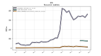 Other Liabilities Noncurrent