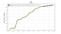 Weighted Average Number Of Diluted Shares Outstanding