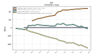 Retained Earnings Accumulated Deficit
