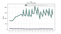 Allowance For Doubtful Accounts Receivable Current