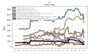 Cash And Cash Equivalents At Carrying Value