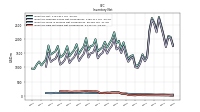 Inventory Raw Materials Net Of Reserves