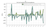 Net Cash Provided By Used In Financing Activities