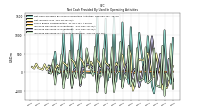 Increase Decrease In Accounts Receivable