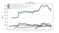 Other Assets Noncurrent