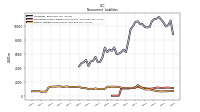 Other Liabilities Noncurrent