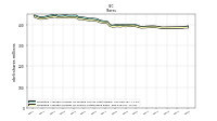 Weighted Average Number Of Diluted Shares Outstanding