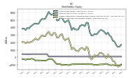 Accumulated Other Comprehensive Income Loss Net Of Tax