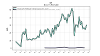 Allowance For Doubtful Accounts Receivable Current