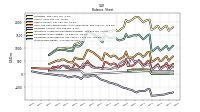 Stockholders Equity