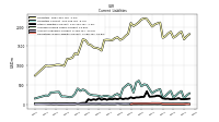 Accrued Income Taxes Current