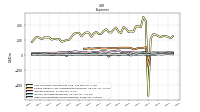 Other Nonoperating Income Expense