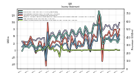 Other Comprehensive Income Loss Net Of Tax