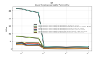 Lessee Operating Lease Liability Payments Due Year Four