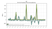 Net Cash Provided By Used In Financing Activities