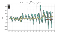 Net Cash Provided By Used In Operating Activities