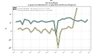 Operating  Marginus-gaap: Consolidation Items, us-gaap: Statement Business Segments
