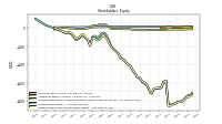 Retained Earnings Accumulated Deficit