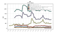 Marketable Securities Current