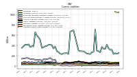 Accrued Income Taxes Current