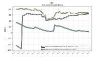 Finite Lived Intangible Assets Net