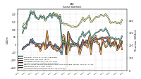 Net Income Loss