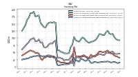 Inventory Work In Process Net Of Reserves