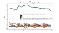 Lessee Operating Lease Liability Payments Due Year Four