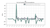 Net Cash Provided By Used In Financing Activities