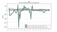 Net Cash Provided By Used In Investing Activities