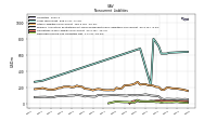 Deferred Income Tax Liabilities Net