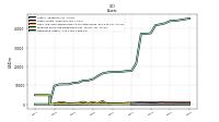 Derivative Assets