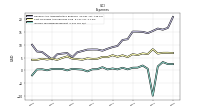 Income Tax Expense Benefit