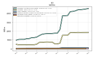 Derivative Liabilities