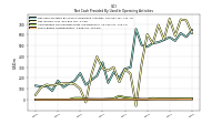 Share Based Compensation