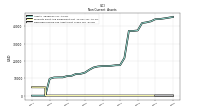 Deferred Income Tax Assets Net