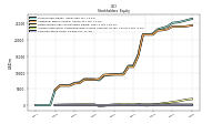 Common Stock Value