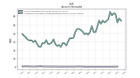 Allowance For Doubtful Accounts Receivable Current