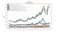 Accrued Income Taxes Current