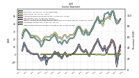 Other Comprehensive Income Loss Net Of Tax