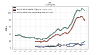 Inventory Finished Goods Net Of Reserves