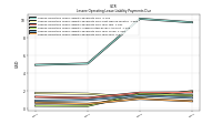 Lessee Operating Lease Liability Payments Due Year Four