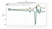 Net Cash Provided By Used In Investing Activities