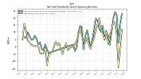 Net Income Loss