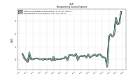 Nonoperating Income Expense