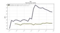 Operating Lease Liability Current