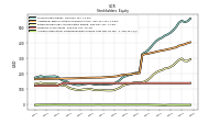 Accumulated Other Comprehensive Income Loss Net Of Tax