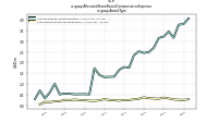 Allocated Share Based Compensation Expenseus-gaap: Award Type