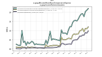 Allocated Share Based Compensation Expenseus-gaap: Income Statement Location