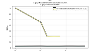 Available For Sale Securities Debt Securitiesus-gaap: Financial Instrument